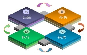 中小企業無線辦公網解決方案